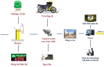 Giải pháp quản lý bãi đỗ xe không thể thiếu cho hệ thống đỗ xe thông minh